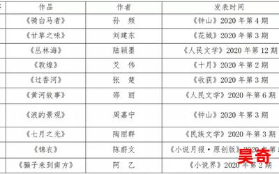 拍错拖_拍错拖2023最新网络小说排行榜-完本全本排行榜