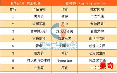 一剑惊仙_一剑惊仙2023最新网络小说排行榜-完本全本排行榜